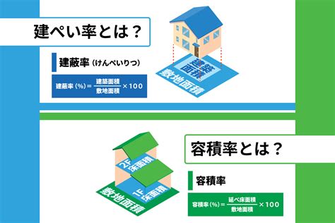 商業地 容積率|建ぺい率と容積率｜建築ルール｜住まいの知識｜家サ 